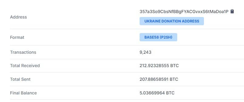 Wpłaty bitcoina- Ukraina.
